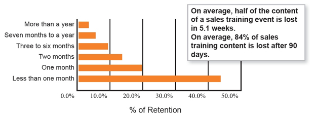 The-Key-to-Knowledge-Retention-is-Daily-Sales-Training