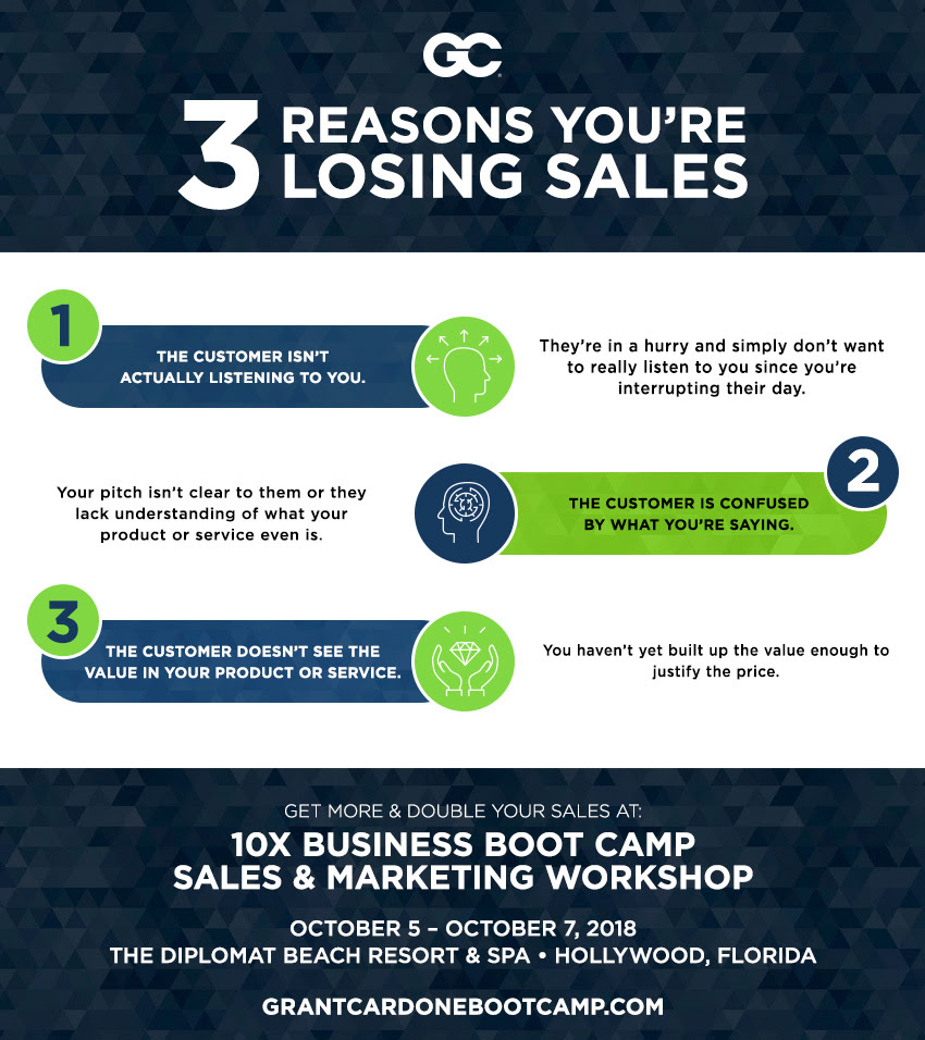 Reasons You're Losing Sales